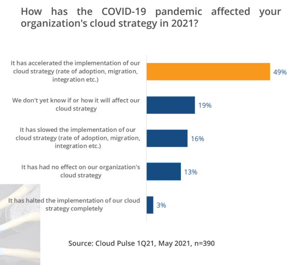 IDC CLOUD